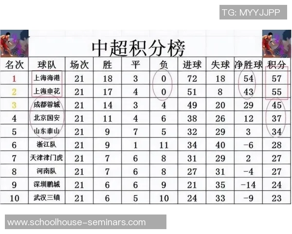 上海排球队在冠军赛中以85分稳居积分榜首位,展现强劲实力 上海排球队在冠军赛中以85分稳居积分榜首位,展现强劲实力