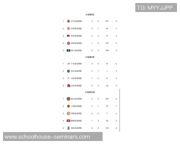 广州篮球队在联合会杯积分榜上以56分稳居第一名表现抢眼