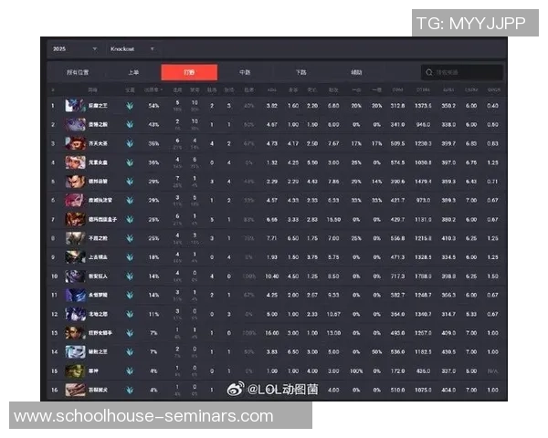 2026英雄联盟力量排行榜：BLG位居第4名