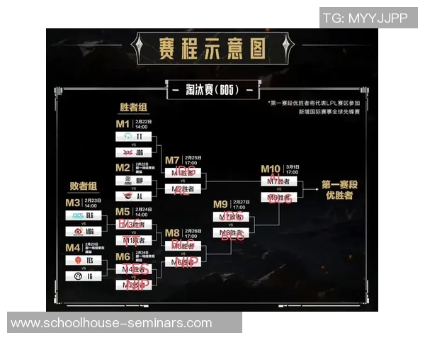 英雄联盟战术：TES的盯防体系